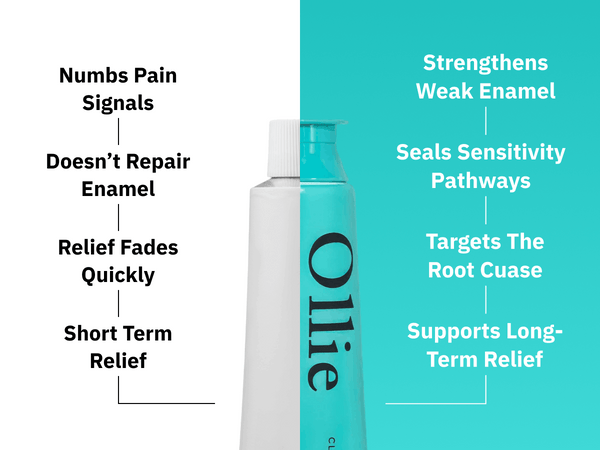 Product highlight